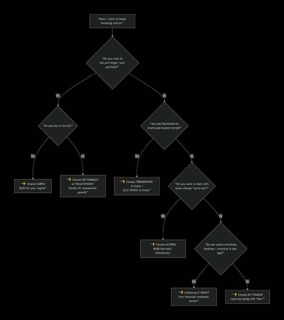 Best AI Investing Tools for Beginners in 2026